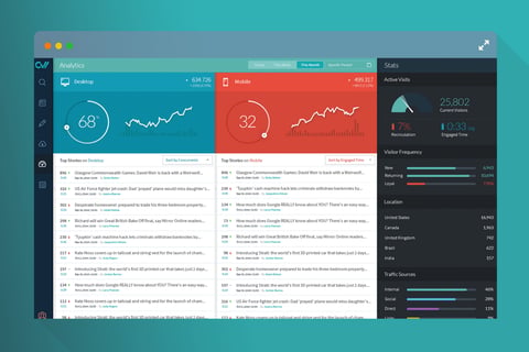ContentWatch | Desktop/Mobile App project