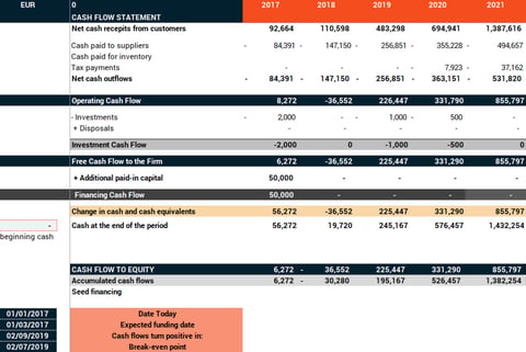 SaaS Financial Projections project
