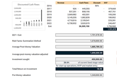 Startup Valuation Report and Calculation Engagement project