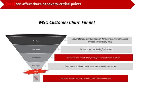 Go-to-market Strategy project