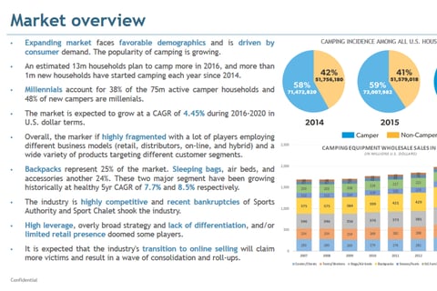Financial Analysis Presentation project