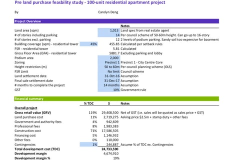 Residential Apartment Development Feasibility Study Summary project