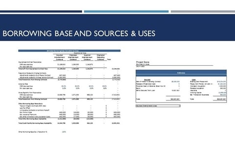 $52 Million Recapitalization Analysis project