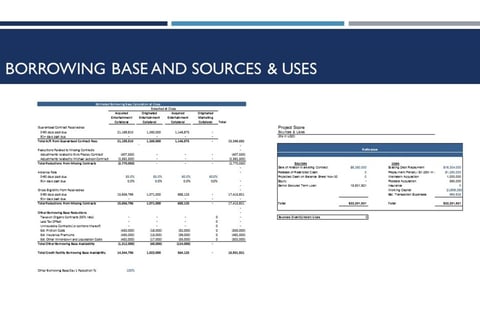 $52 Million Recapitalization Analysis project