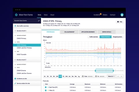 Kordia Network Monitor project