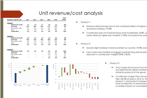 Board Presentation and Financial Model project