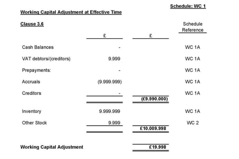 Completion Price Adjustment Statement project