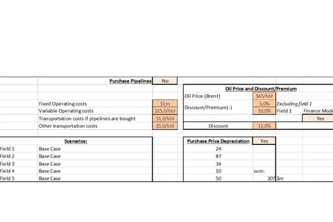 Valuation of Oil Fields project