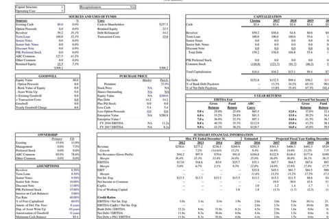 LBO Model project