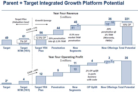 Acquisition Target Presentation project