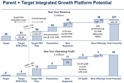 Acquisition Target Presentation project