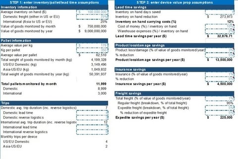 Startup Incubation Model project