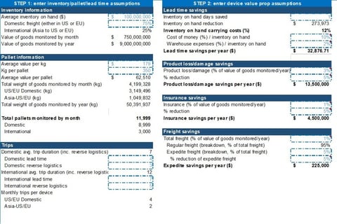 Startup Incubation Model project