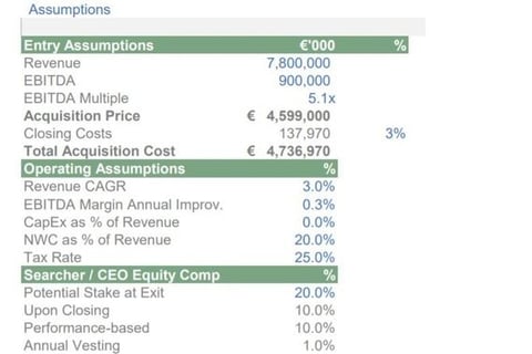 Leveraged Buyout Model project