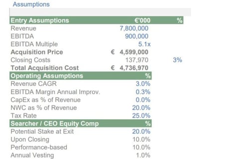 Leveraged Buyout Model project