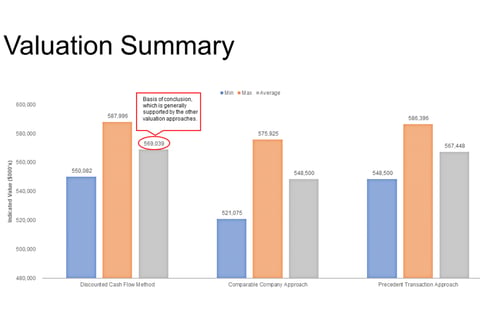Sample Valuation Analysis project