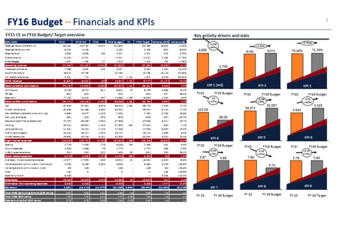 Budget Presentation with Comparable Periods (including Stretch) project