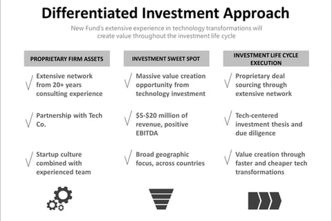 Private Equity Inaugural Fund Investor Deck project