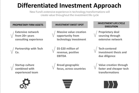 Private Equity Inaugural Fund Investor Deck project
