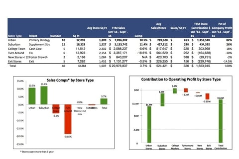 Real Estate Portfolio Profitability Analysis project