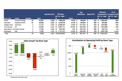 Real Estate Portfolio Profitability Analysis project