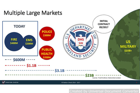 Venture Financing Pitch Deck for a First Responder SaaS Solution project