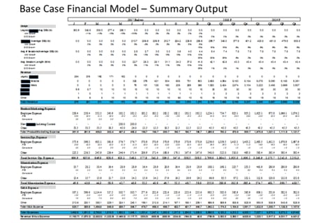 Financial and Operating Budget project