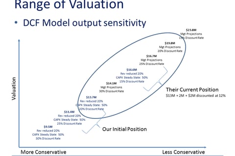 Acquisition Candidate Valuation and Structure Analysis project