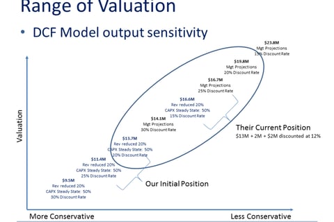 Acquisition Candidate Valuation and Structure Analysis project