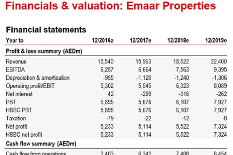 Financial Modeling project