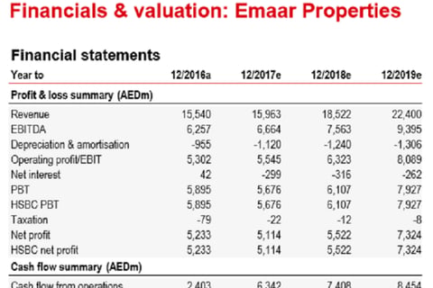 Financial Modeling project