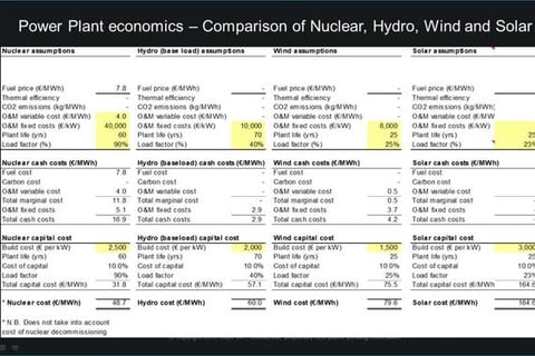 Comparative Economics of Power Plants project