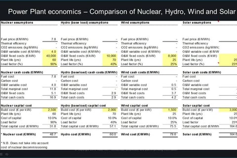 Comparative Economics of Power Plants project