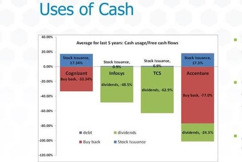 Financial Benchmarking for Investor Relations project