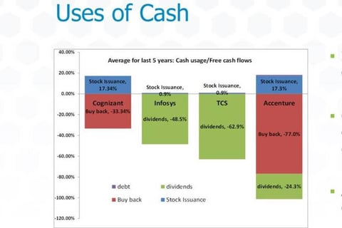 Financial Benchmarking for Investor Relations project