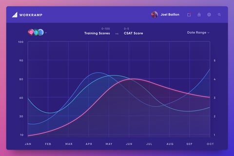 WorkRamp project