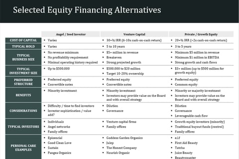Capital Raising Materials project