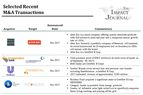 Social Enterprises and Impact Investing project