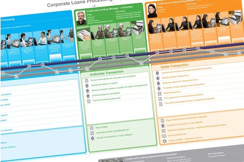 Loan Workflow Manager project
