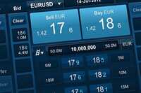 FX Trading | CCY Volatility Grid