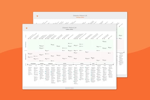 Patient UX project