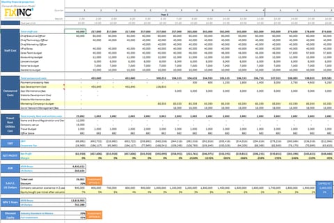 Financial Modeling project