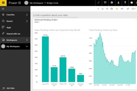 Interactive Senior Management Dashboard project