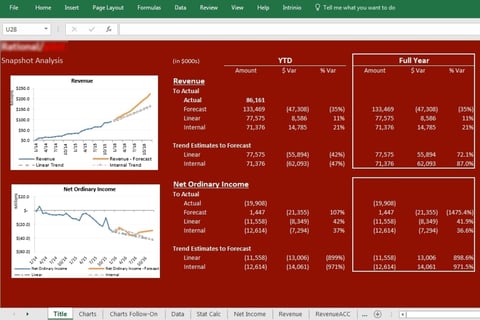 Private Equity Forecast Evaluation and Performance Tracking project