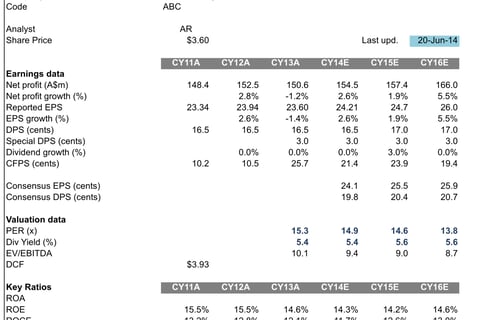 Financial Model and Valuation project