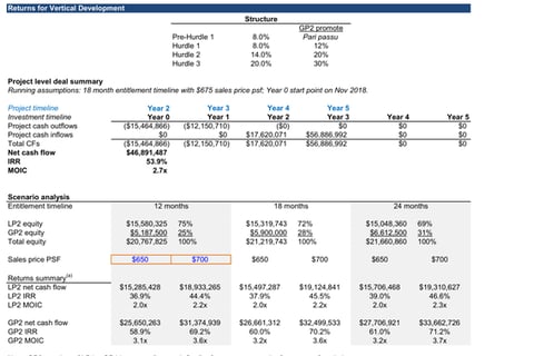 Equity Structuring project