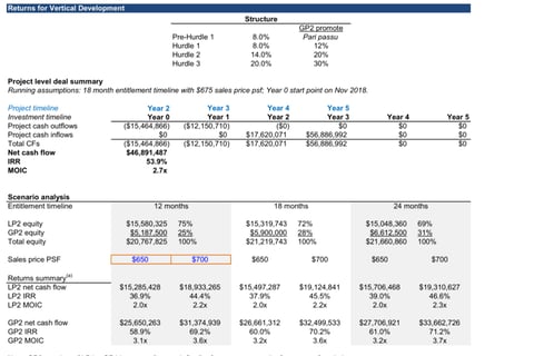 Equity Structuring project