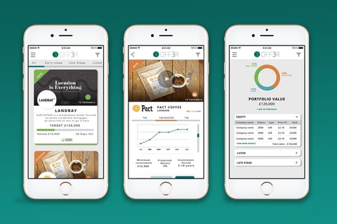 Offer – Investing App and Website project