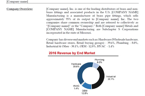 Investment Committee Memorandum project