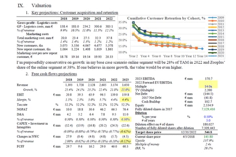 Equity Research Report: Long Recommendation project